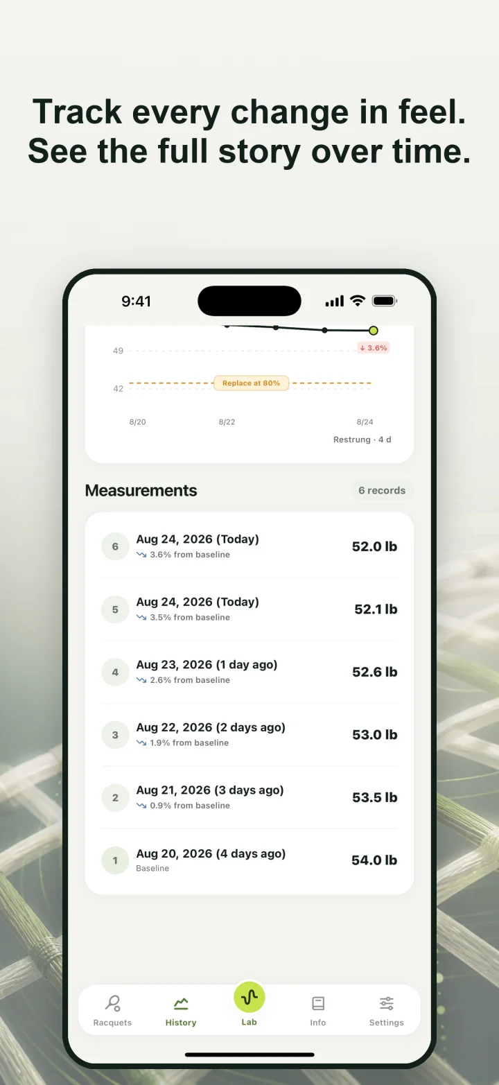 Track every change in feel. See the full story over time.