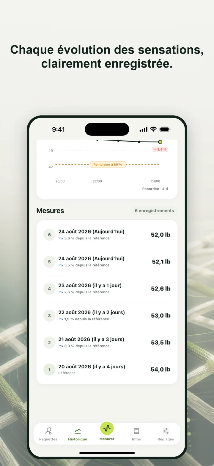 Chaque évolution des sensations, clairement enregistrée.