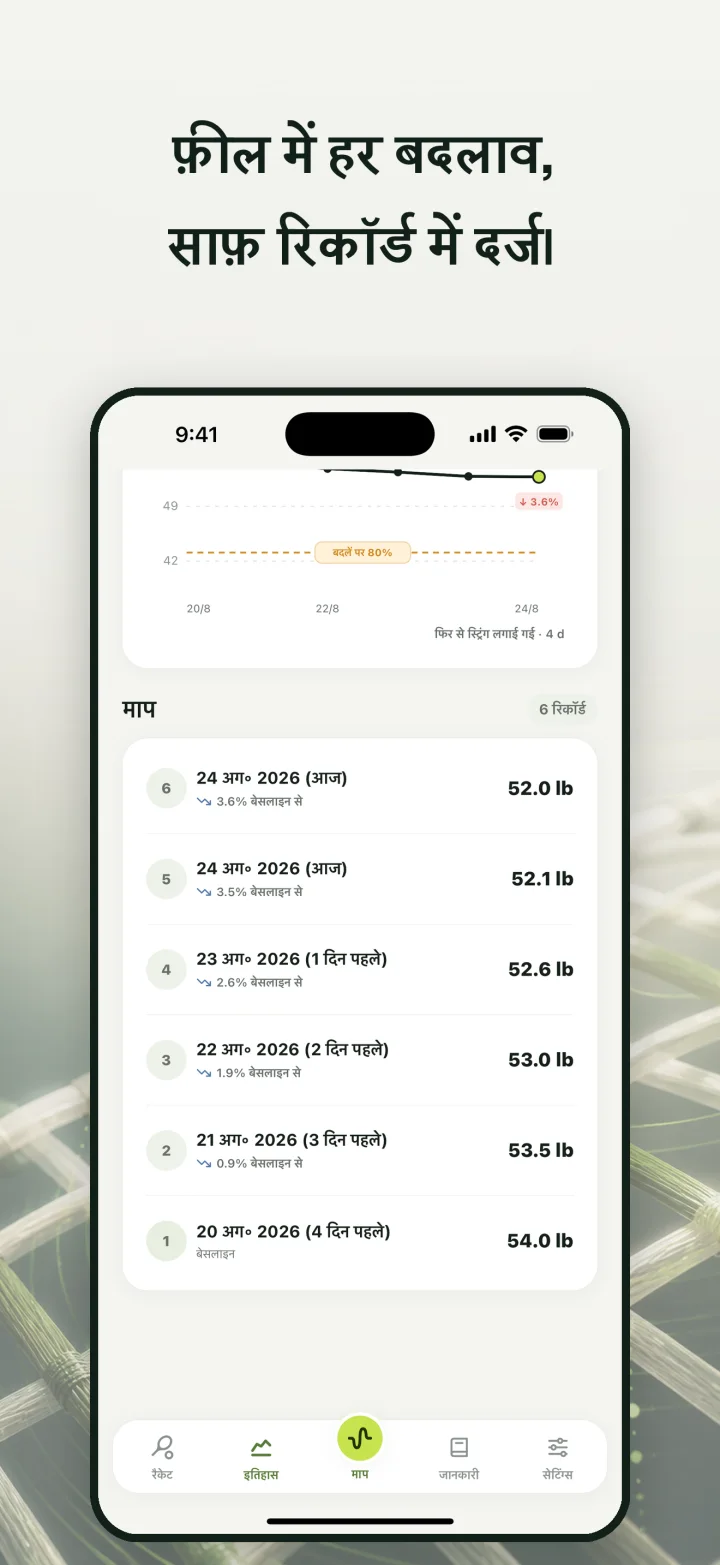 फ़ील में हर बदलाव, साफ़ रिकॉर्ड में दर्ज।