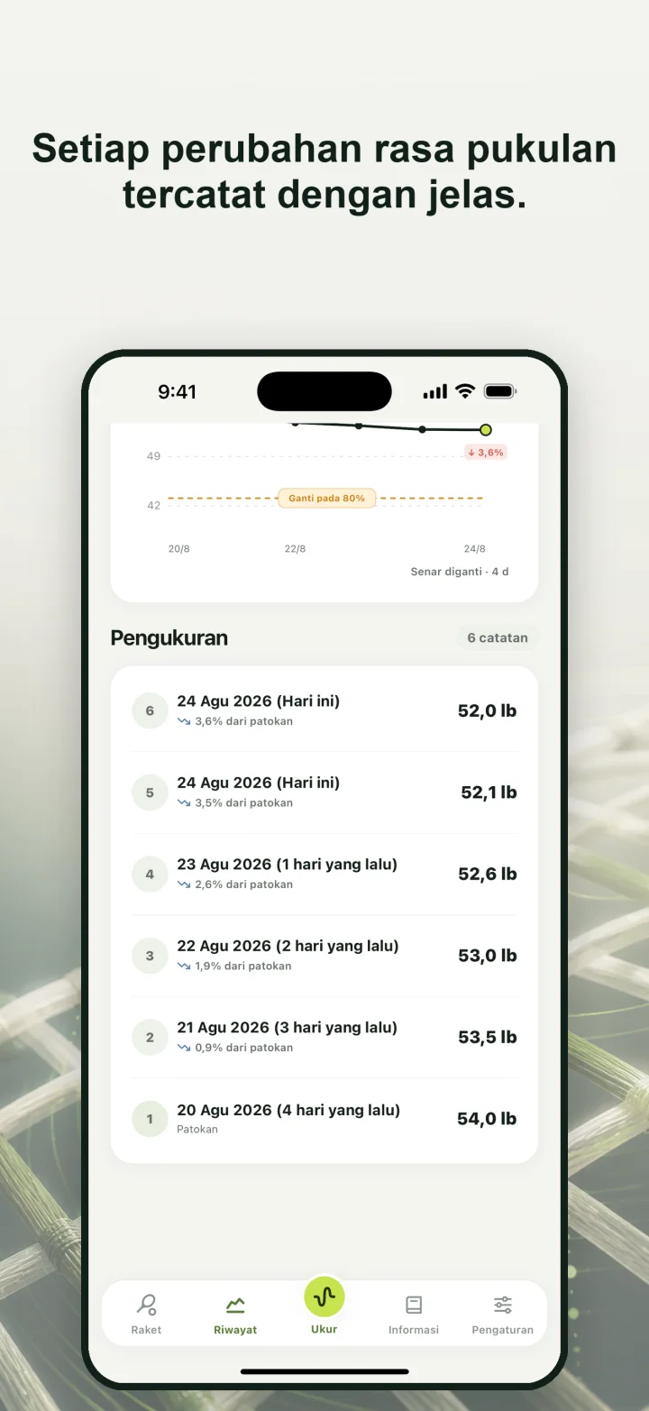 Setiap perubahan rasa pukulan tercatat dengan jelas.