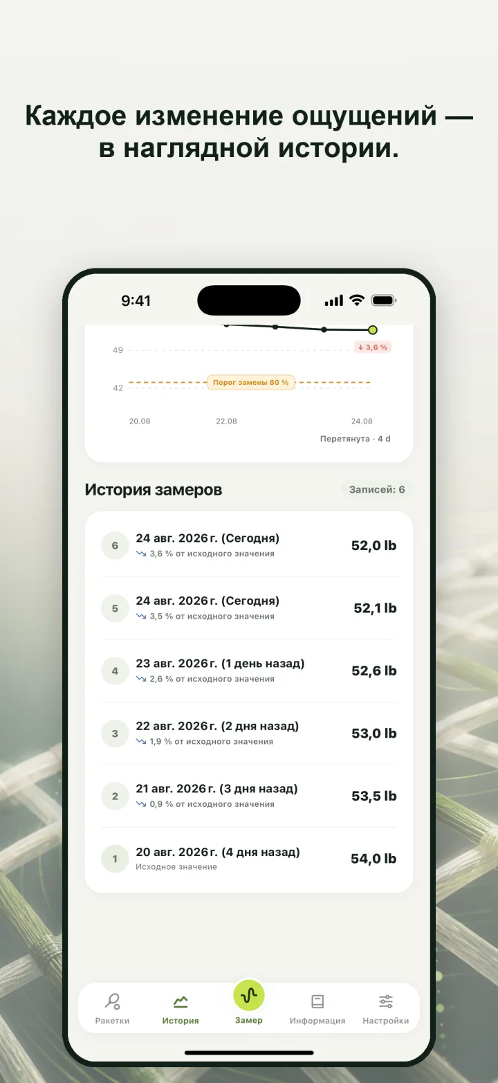 Каждое изменение ощущений — в наглядной истории.