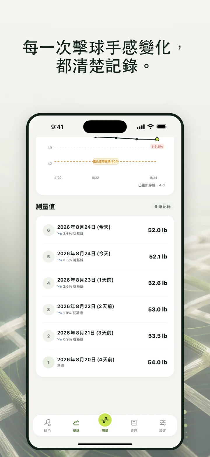每一次擊球手感變化, 都清楚記錄。